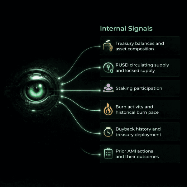 Internal_signals