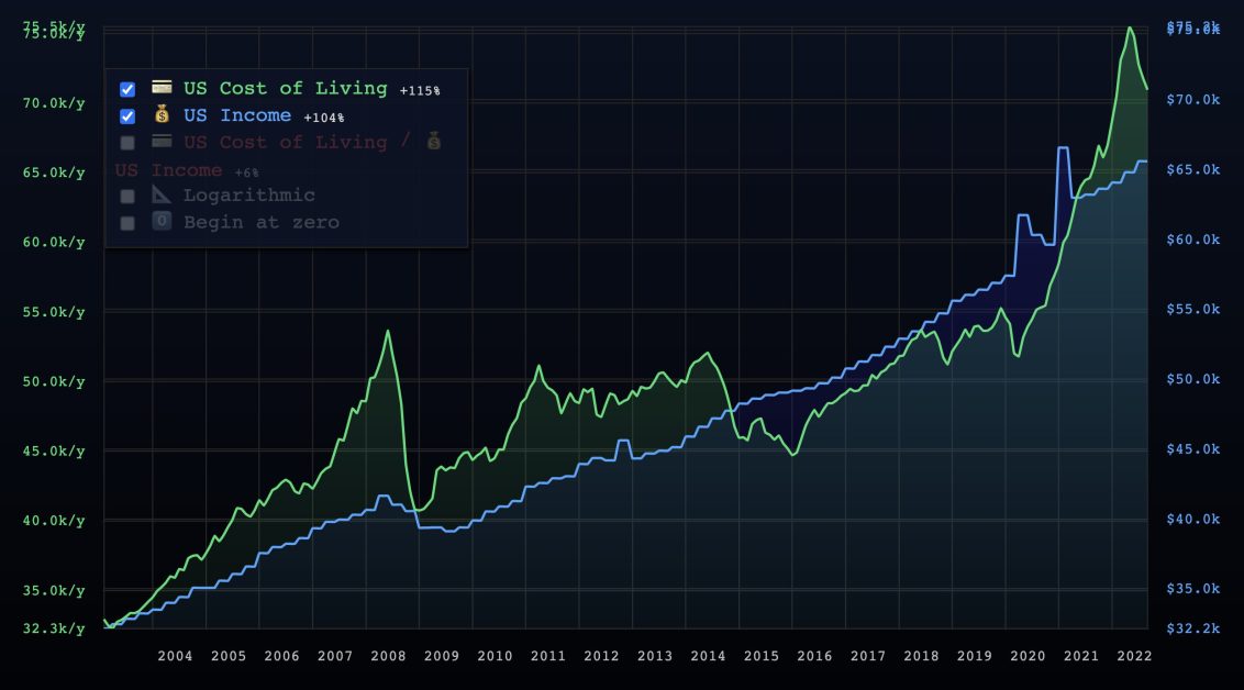 US Dollar_chart3